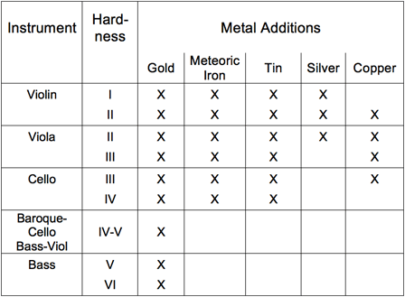 Larica Metal Rosin - Liebenzeller Original Formula: About Larica