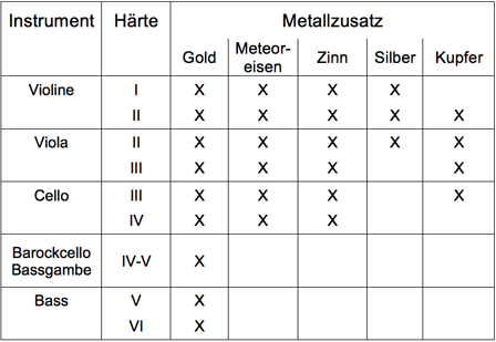 Metall